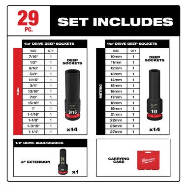 Milwaukee – 2-Piece Deluxe Automotive Work Kit